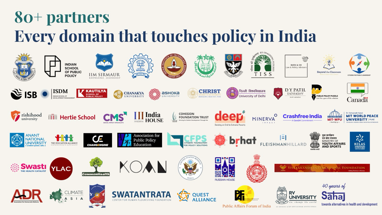 80+ partners across universities, policy schools, think tanks, foundations, social-impact organisations, companies, embassies and government bodies — including ISB, ISDM, Kautilya, Ashoka, TISS, Hertie School, FleishmanHillard, India House, Cohesion Foundation Trust, Swasti, YLAC, ADR, Climate Asia, CoinDCX, U.S. Mission India, Russian House, CommonHealth, and more